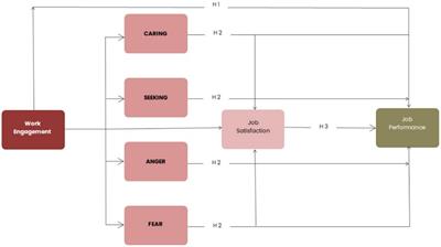 Emotional sociology applied: predictive influence of affective neuroscience personality traits on Chinese preschool teachers’ performance and wellbeing